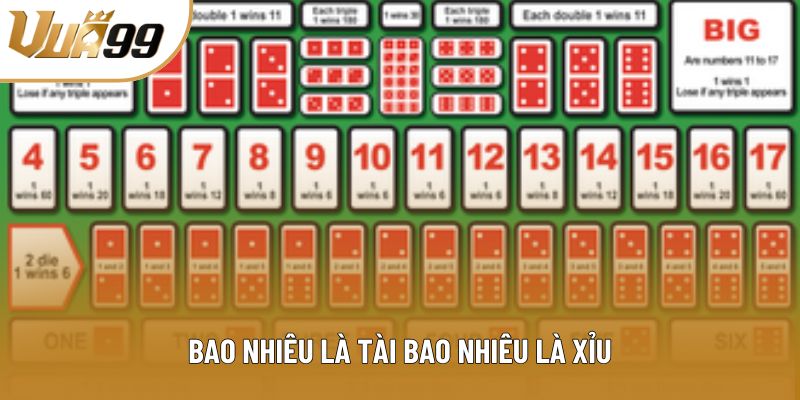 Bao Nhiêu Là Tài Bao Nhiêu Là Xỉu Tại Sảnh Chơi Giải Trí