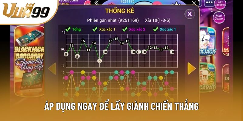 Áp dụng ngay để lấy giành chiến thắng