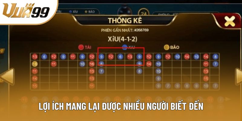 Lợi ích mang lại được nhiều người biết đến